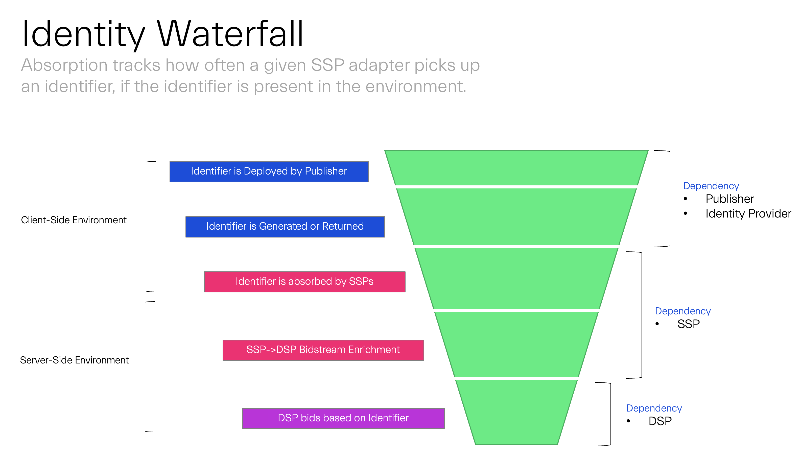 id waterfall example